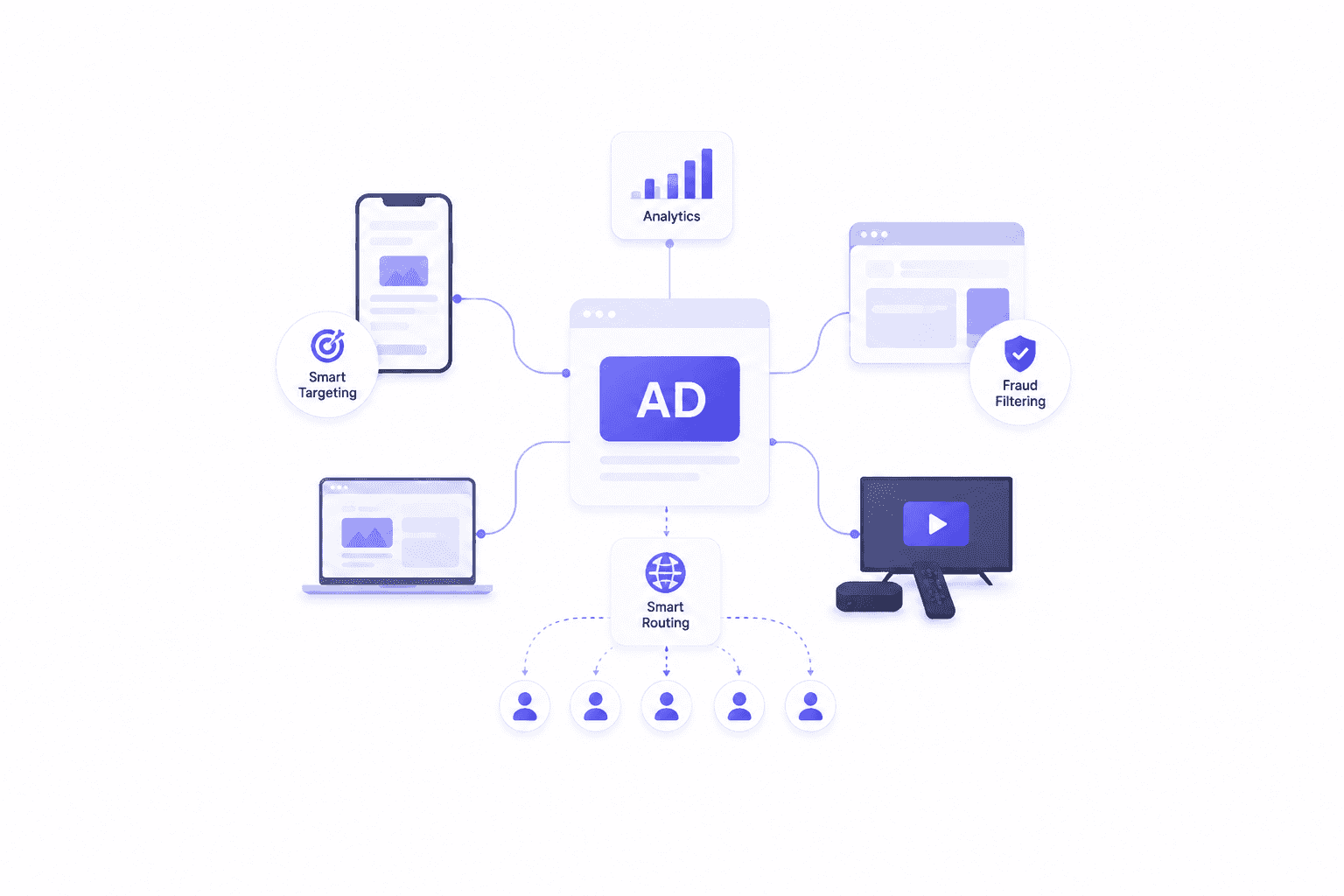 Ads Preview Demo
