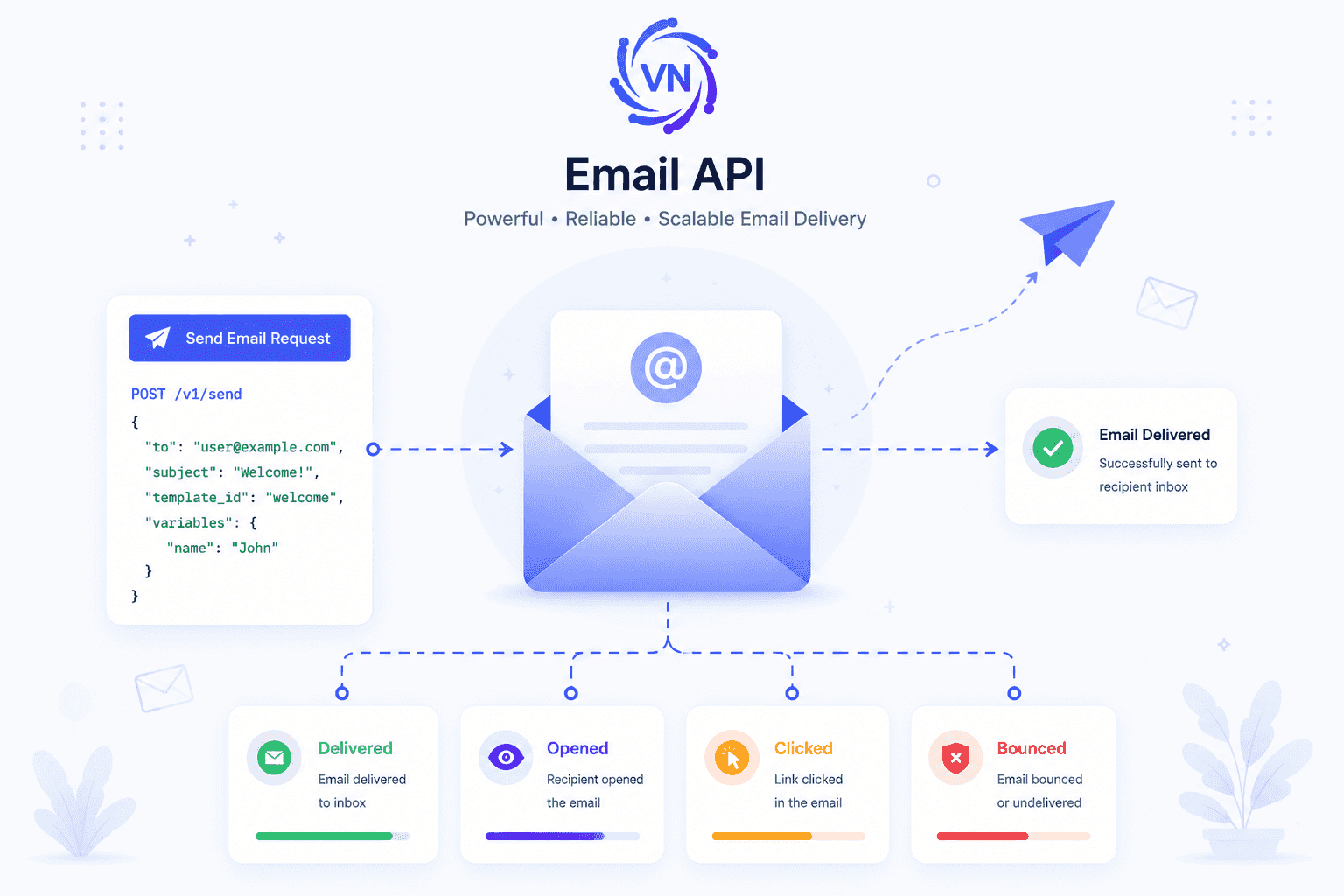 Email API Demo